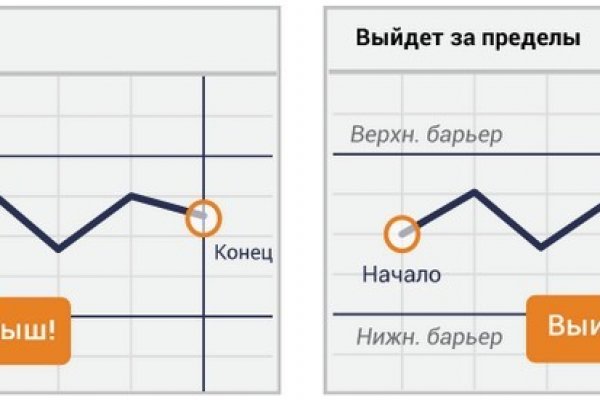 Kraken ссылка зеркало рабочее