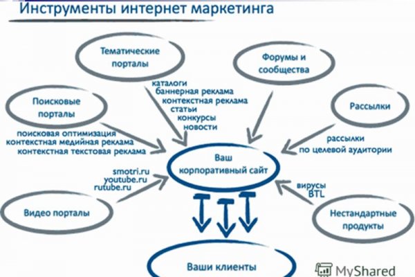 Как вернуть профиль в кракене